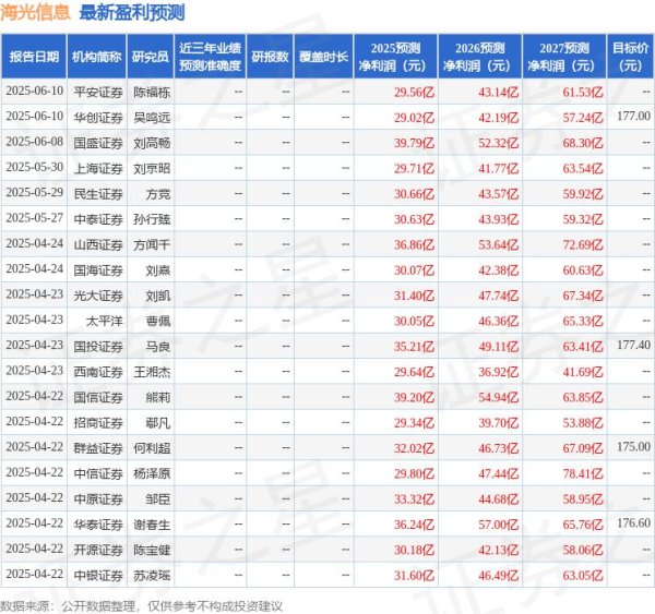 配资查查 上海证券：给予海光信息买入评级